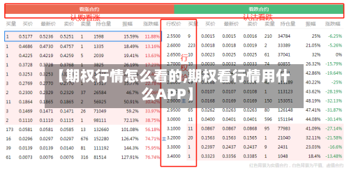 【期权行情怎么看的,期权看行情用什么APP】