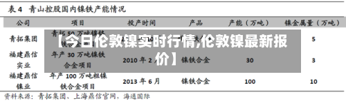 【今日伦敦镍实时行情,伦敦镍最新报价】-第2张图片