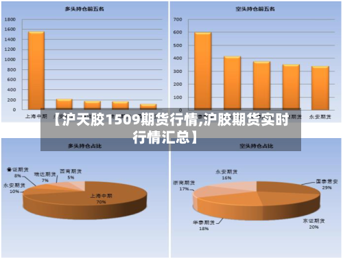 【沪天胶1509期货行情,沪胶期货实时行情汇总】-第2张图片
