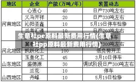 生意社pe原料最新费用行情(生意社pp原料最新费用行情)-第2张图片