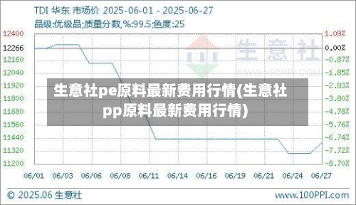 生意社pe原料最新费用行情(生意社pp原料最新费用行情)-第3张图片