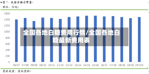 全国各地白糖费用行情/全国各地白糖最新费用表