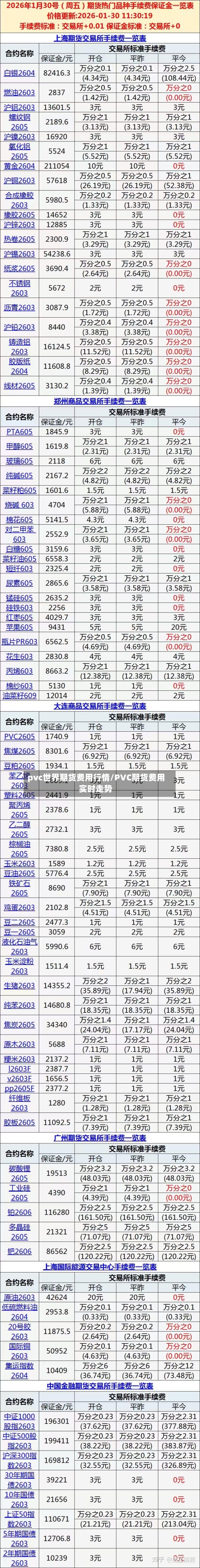 pvc世界期货费用行情/PVC期货费用实时走势-第2张图片