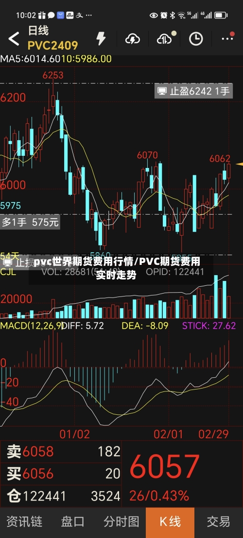 pvc世界期货费用行情/PVC期货费用实时走势