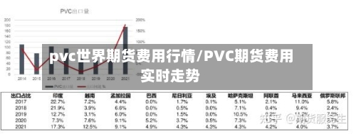 pvc世界期货费用行情/PVC期货费用实时走势-第3张图片