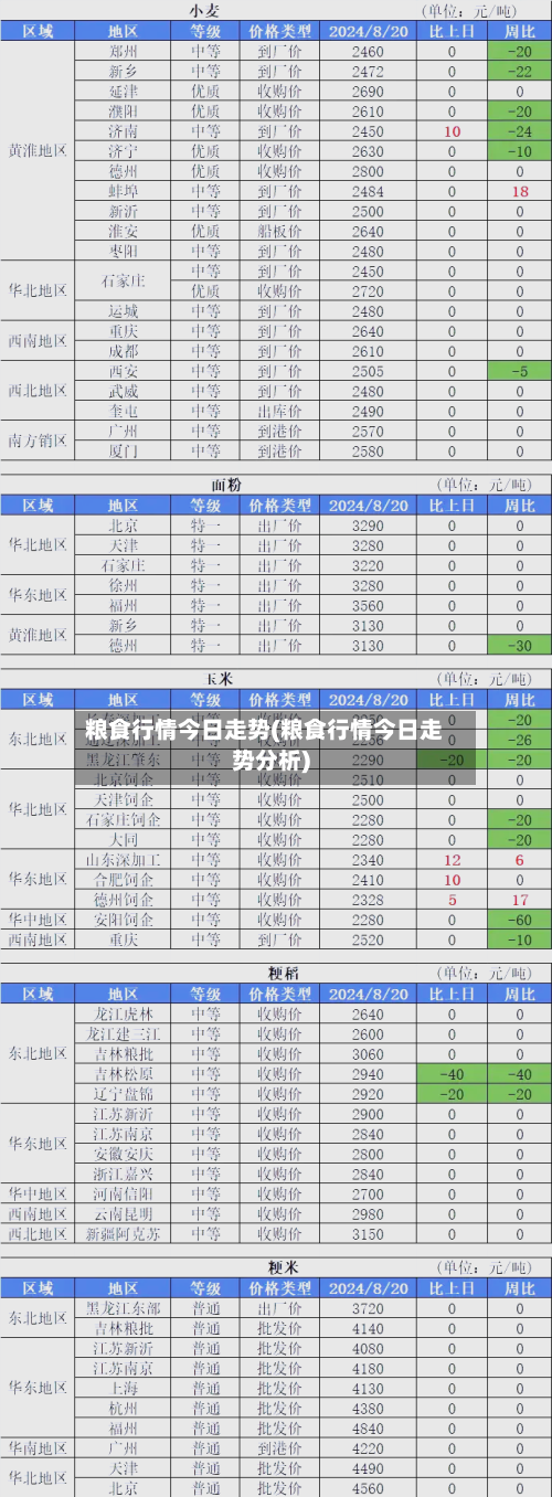 粮食行情今日走势(粮食行情今日走势分析)-第3张图片