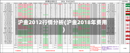 沪金2012行情分析(沪金2018年费用)-第2张图片