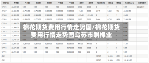 棉花期货费用行情走势图/棉花期货费用行情走势图乌苏市剩棉业