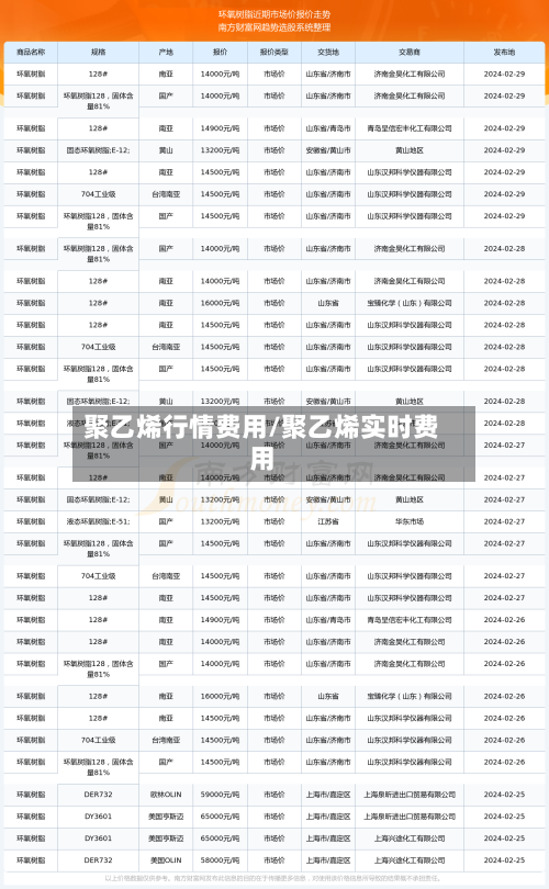 聚乙烯行情费用/聚乙烯实时费用