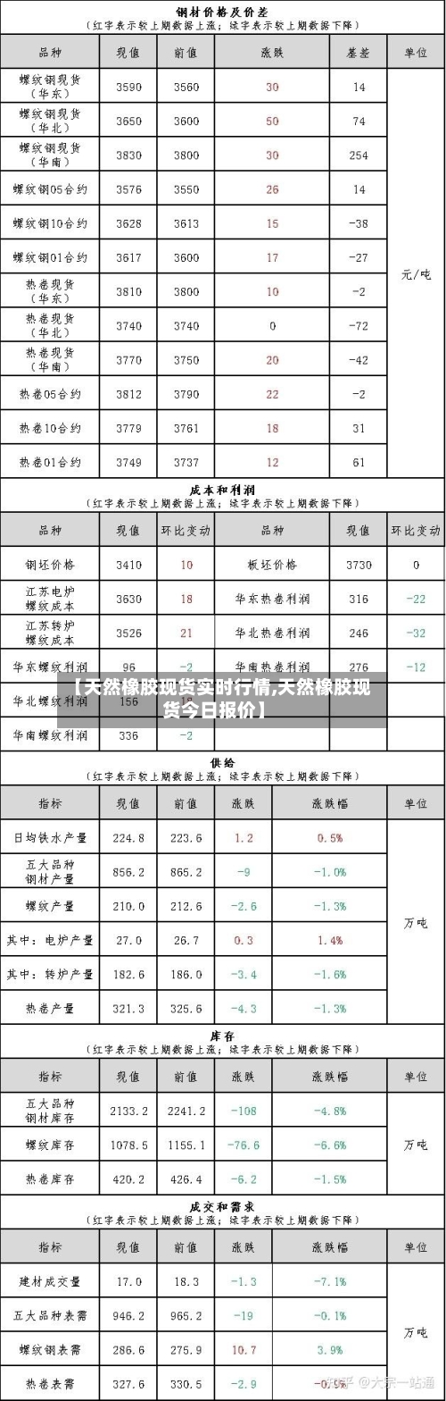 【天然橡胶现货实时行情,天然橡胶现货今日报价】-第2张图片