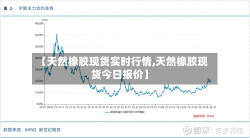 【天然橡胶现货实时行情,天然橡胶现货今日报价】