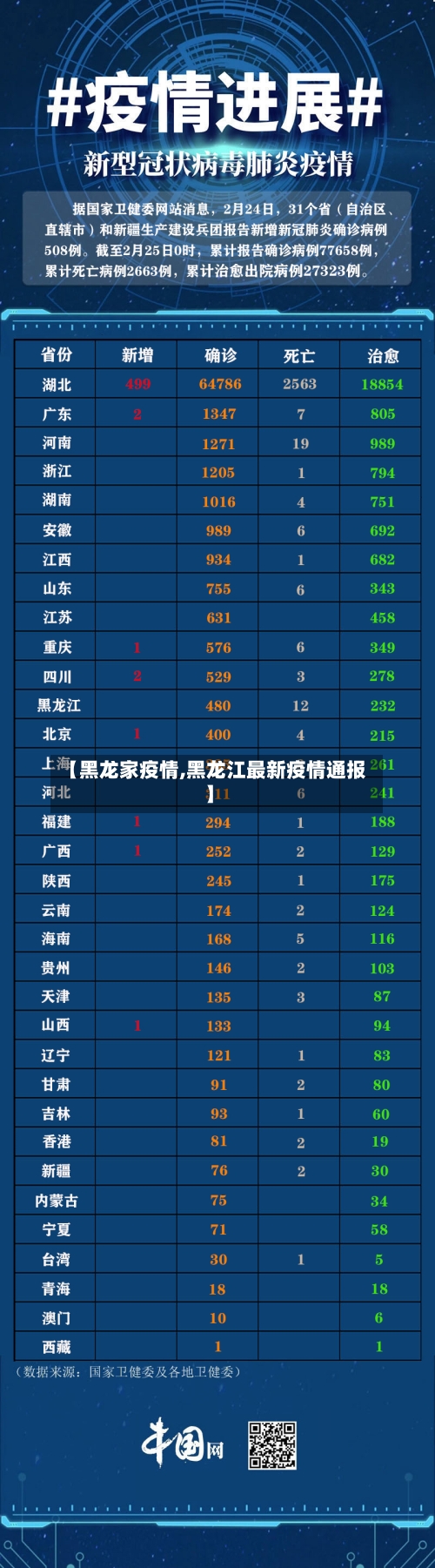 【黑龙家疫情,黑龙江最新疫情通报】