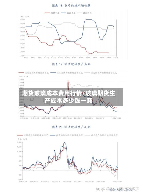 期货玻璃成本费用行情/玻璃期货生产成本多少钱一吨