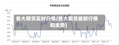 各大期货实时行情(各大期货最新行情和走势)