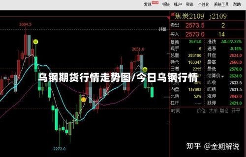 乌钢期货行情走势图/今日乌钢行情-第2张图片