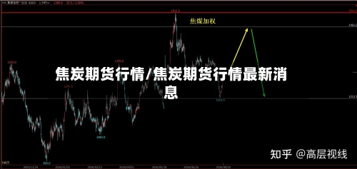 焦炭期货行情/焦炭期货行情最新消息