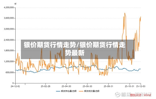 银价期货行情走势/银价期货行情走势最新