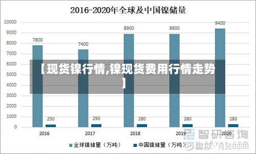 【现货镍行情,镍现货费用行情走势】