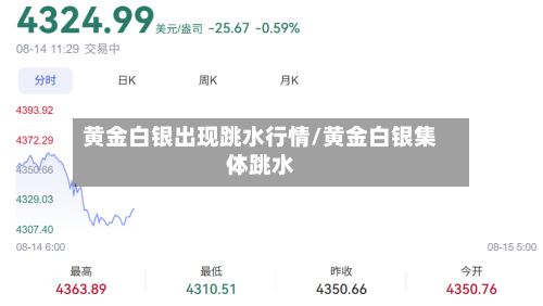 黄金白银出现跳水行情/黄金白银集体跳水-第2张图片