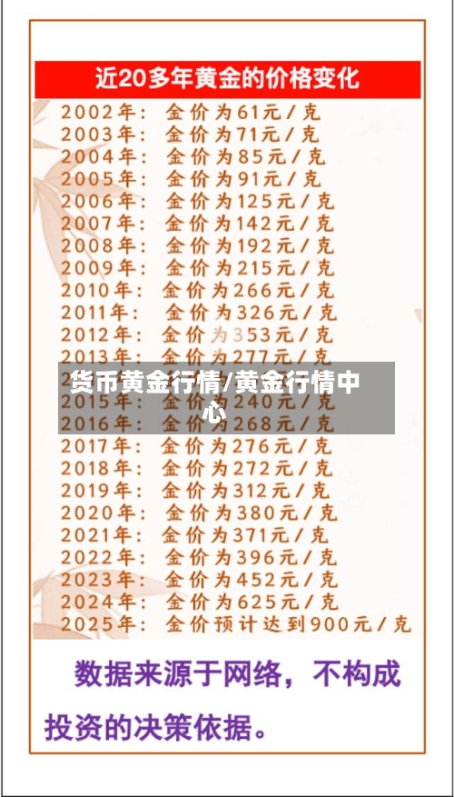 货币黄金行情/黄金行情中心