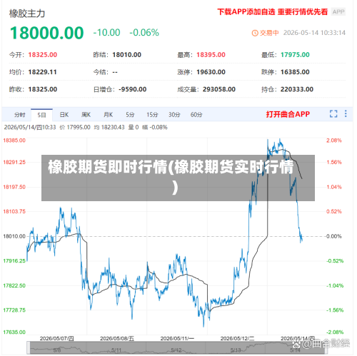 橡胶期货即时行情(橡胶期货实时行情)