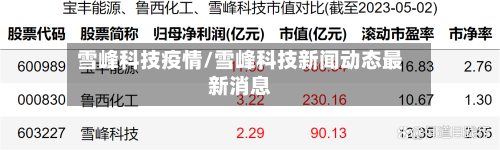 雪峰科技疫情/雪峰科技新闻动态最新消息