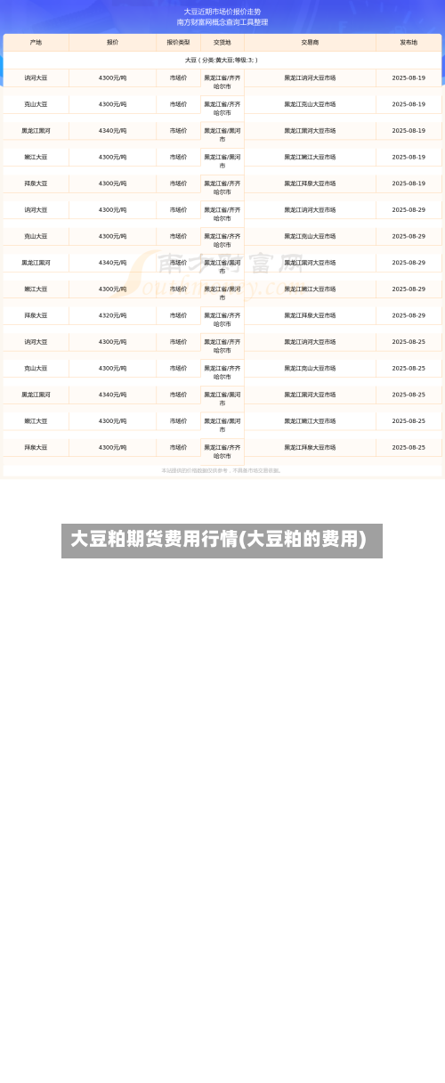 大豆粕期货费用行情(大豆粕的费用)-第2张图片
