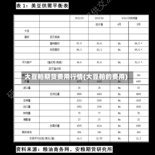 大豆粕期货费用行情(大豆粕的费用)