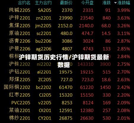 沪锌期货历史行情/沪锌期货最新数据