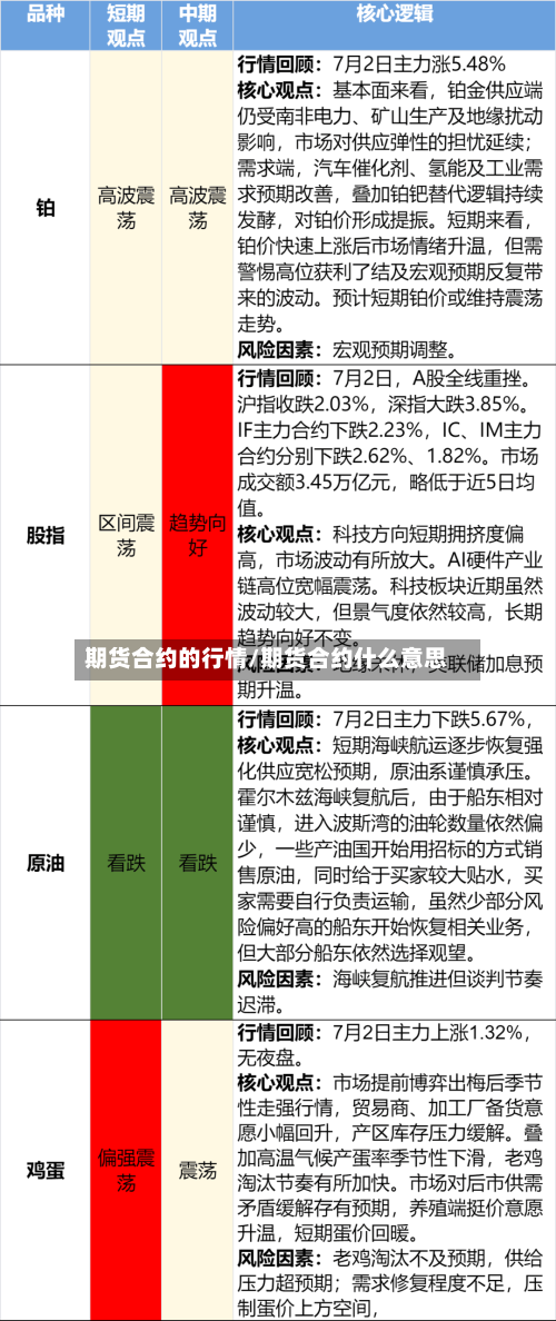 期货合约的行情/期货合约什么意思-第3张图片