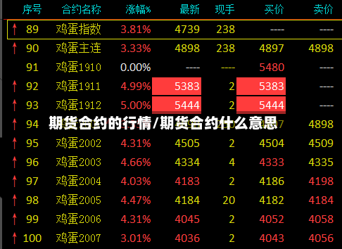 期货合约的行情/期货合约什么意思-第2张图片