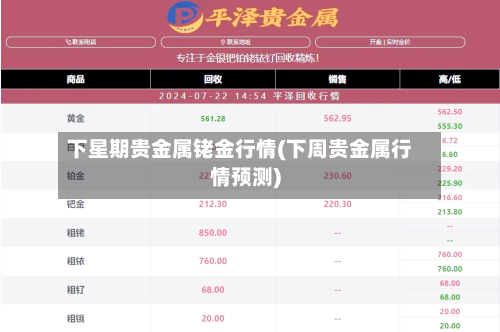 下星期贵金属铑金行情(下周贵金属行情预测)-第2张图片