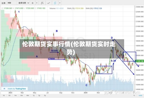 伦敦期货实事行情(伦敦期货实时走势)