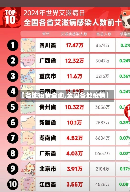 【各地疫情查询,全国各地疫情】-第3张图片