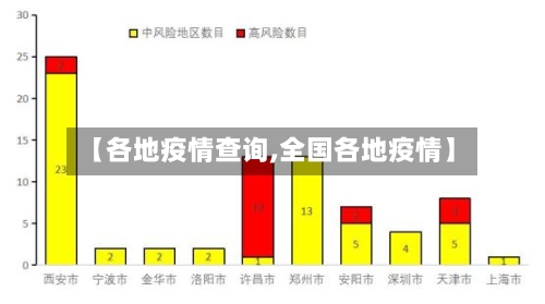 【各地疫情查询,全国各地疫情】