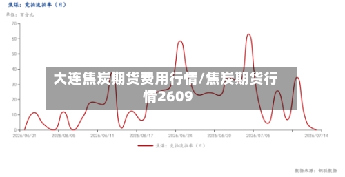 大连焦炭期货费用行情/焦炭期货行情2609-第2张图片
