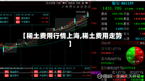 【稀土费用行情上海,稀土费用走势】