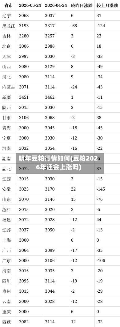 明年豆粕行情如何(豆粕2026年还会上涨吗)-第2张图片