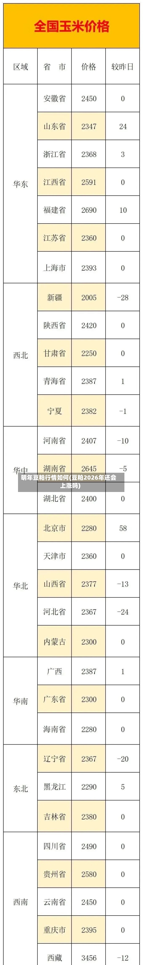 明年豆粕行情如何(豆粕2026年还会上涨吗)