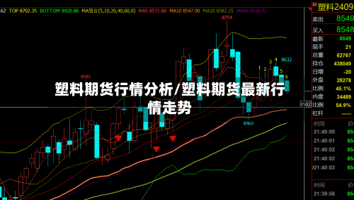 塑料期货行情分析/塑料期货最新行情走势