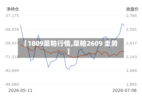 【1809菜粕行情,菜粕2609 走势】