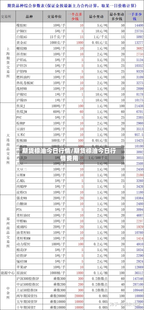 期货棕油今日行情/期货棕油今日行情费用-第2张图片