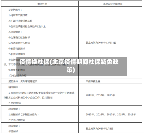 疫情换社保(北京疫情期间社保减免政策)