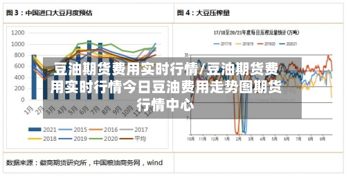 豆油期货费用实时行情/豆油期货费用实时行情今日豆油费用走势图期货行情中心-第3张图片