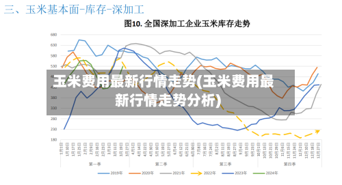玉米费用最新行情走势(玉米费用最新行情走势分析)