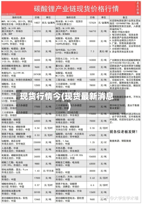 现货行情今(现货最新消息)