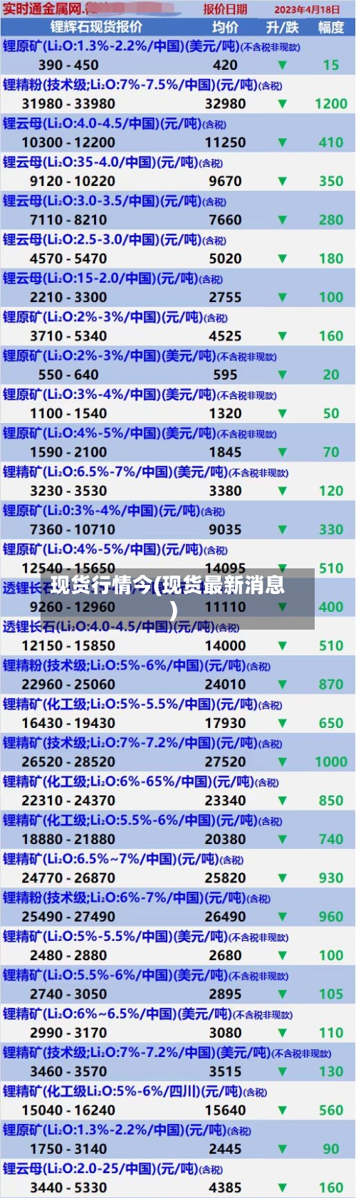 现货行情今(现货最新消息)-第3张图片