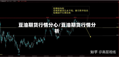 豆油期货行情分心/豆油期货行情分析-第3张图片