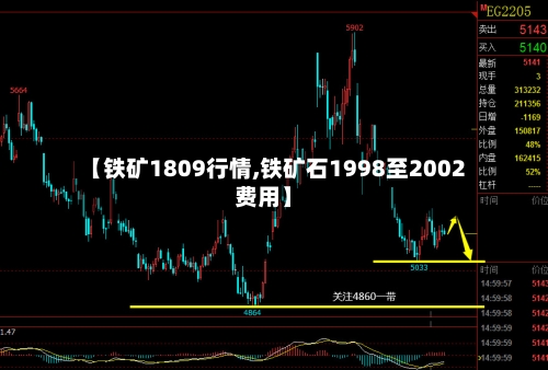 【铁矿1809行情,铁矿石1998至2002费用】