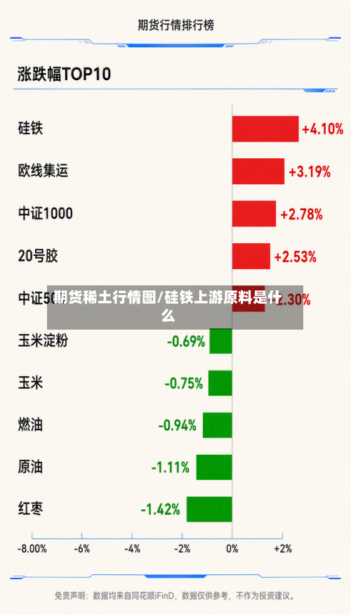 期货稀土行情图/硅铁上游原料是什么